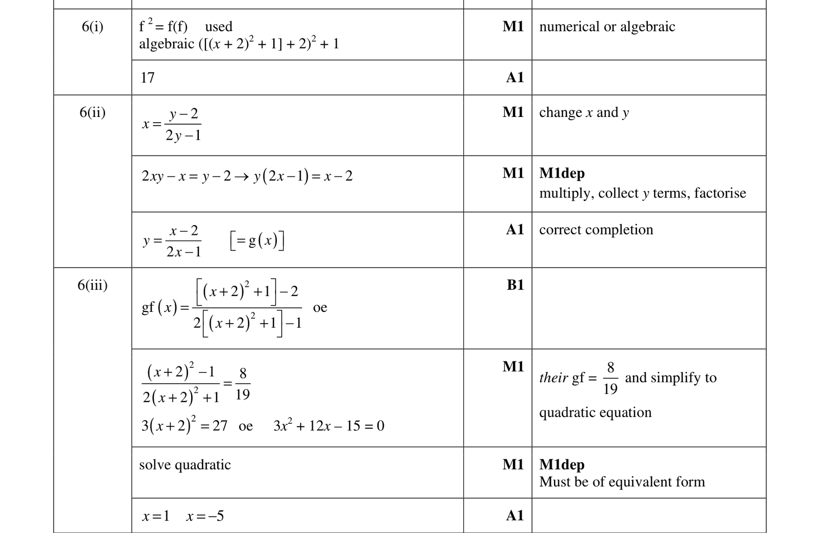 0606_w17_qp_23_q6 mark scheme