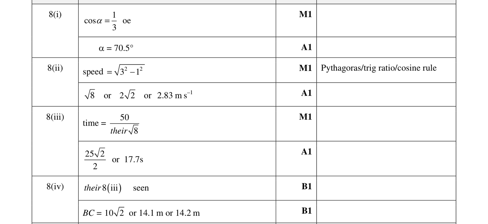 0606_w17_qp_23_q8 mark scheme