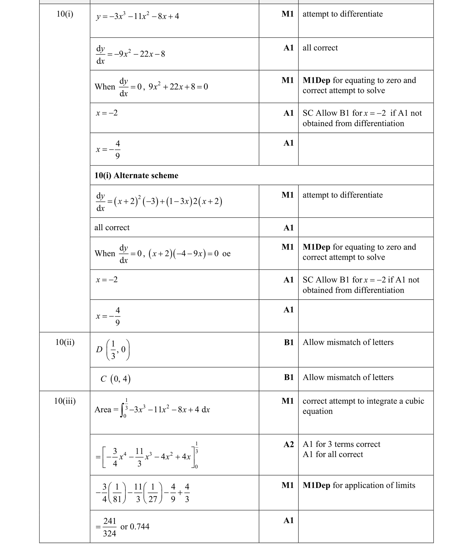 0606_m18_qp_12_q10 mark scheme