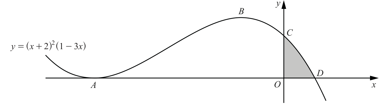 0606_m18_qp_12_q10 problem diagram