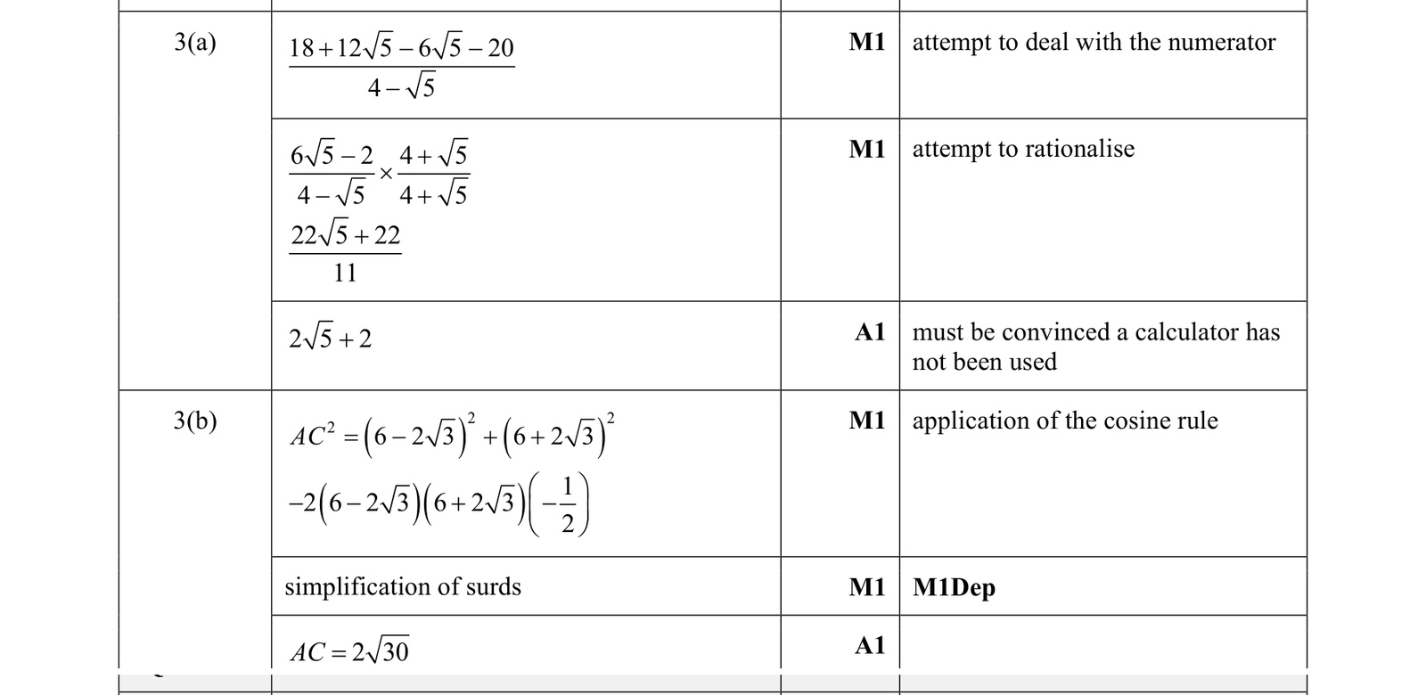 0606_m18_qp_12_q3 mark scheme