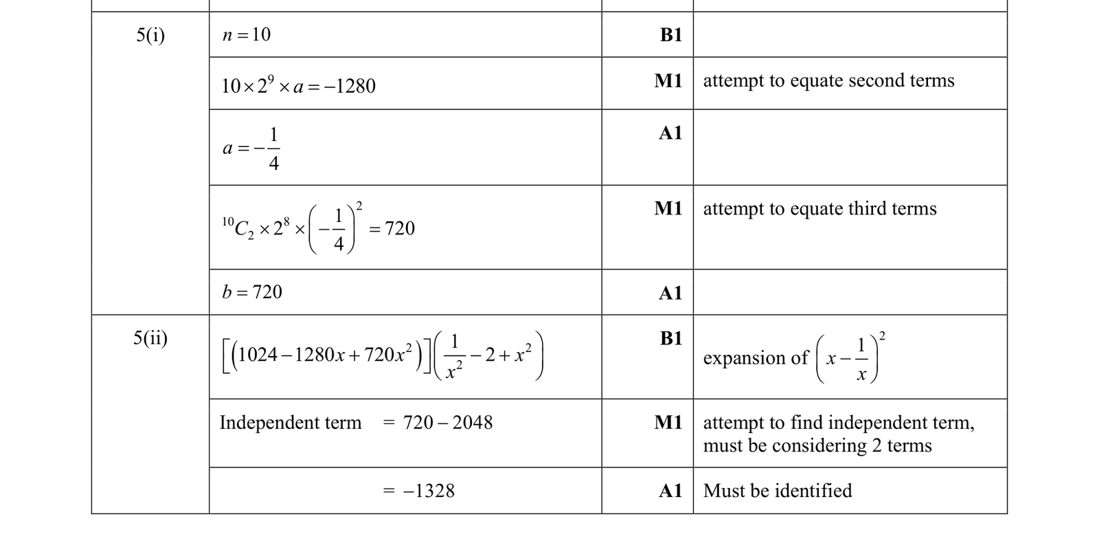 0606_m18_qp_12_q5 mark scheme