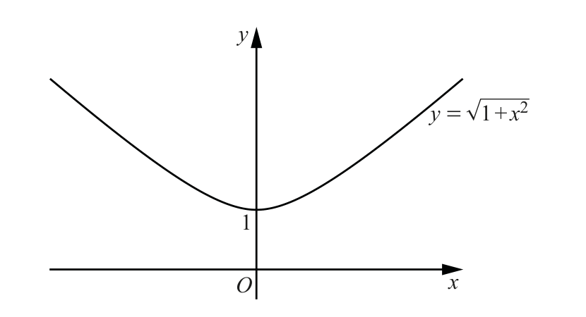 0606_m18_qp_22_q10 problem diagram