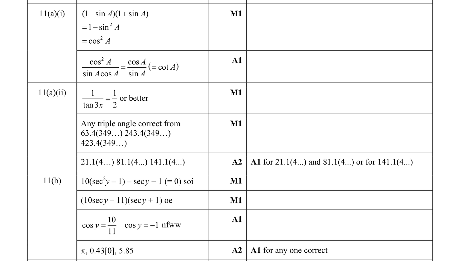0606_m18_qp_22_q11 mark scheme