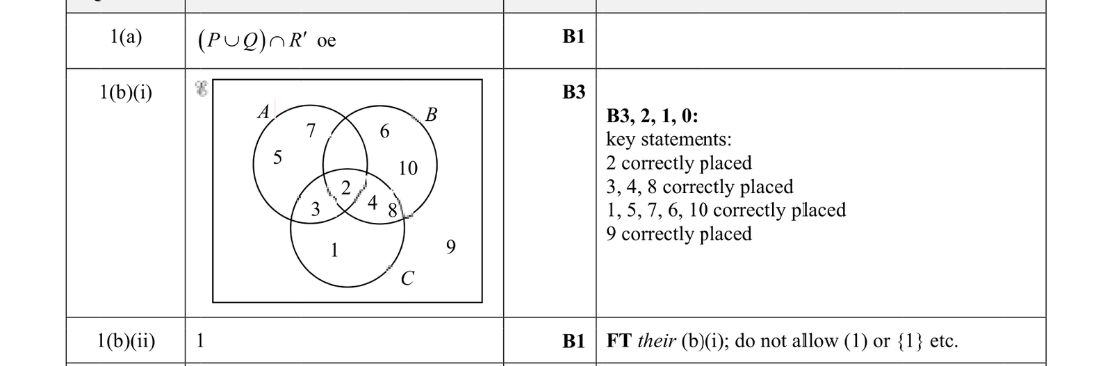 0606_m18_qp_22_q1 mark scheme