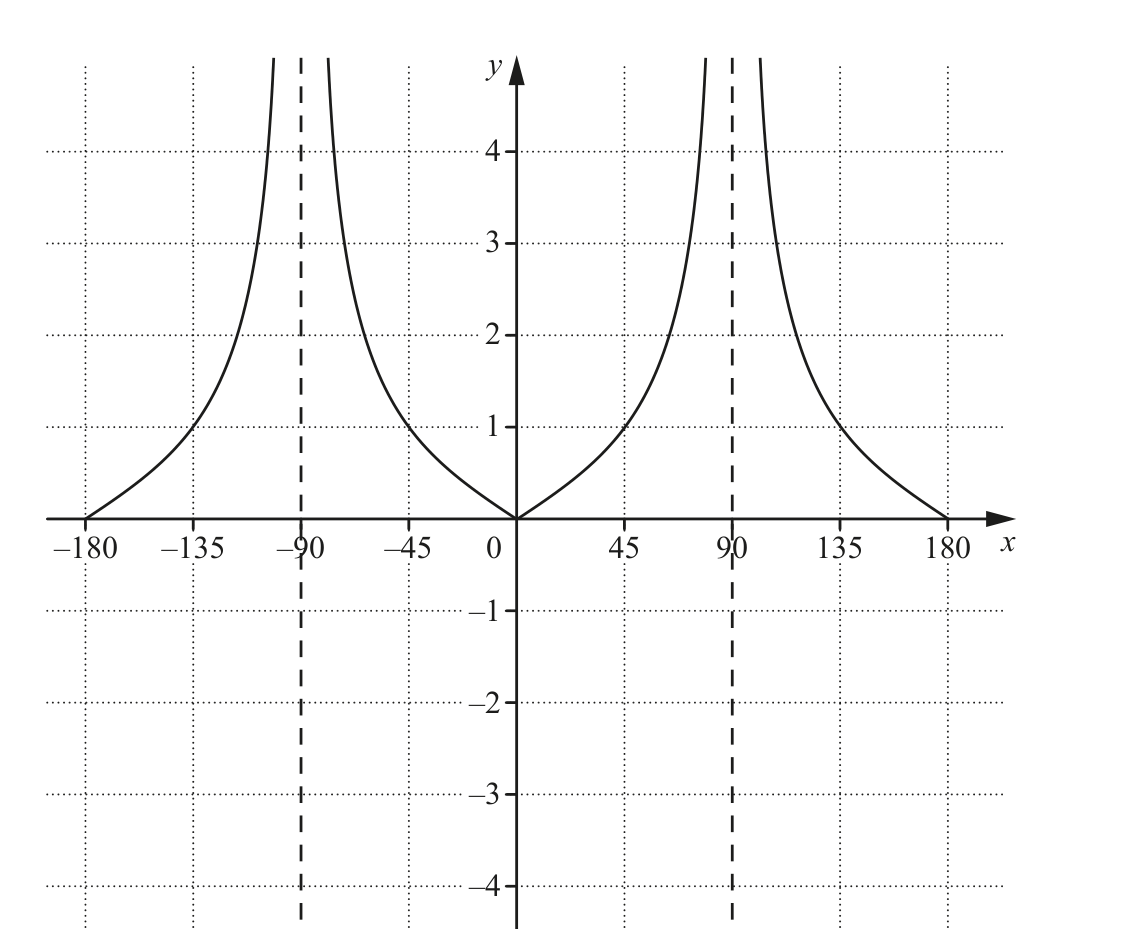 0606_m18_qp_22_q4 problem diagram