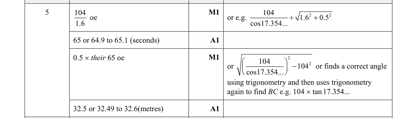 0606_m18_qp_22_q5 mark scheme
