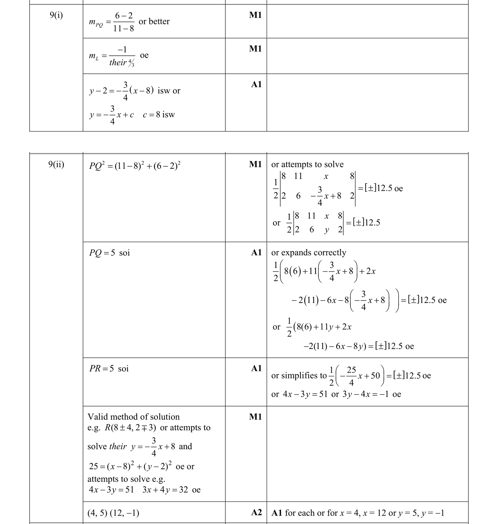0606_m18_qp_22_q9 mark scheme