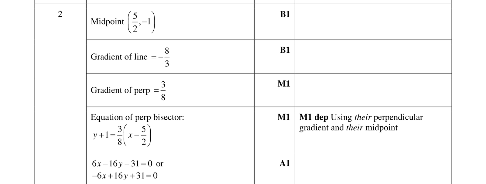0606_s18_qp_11_q2 mark scheme