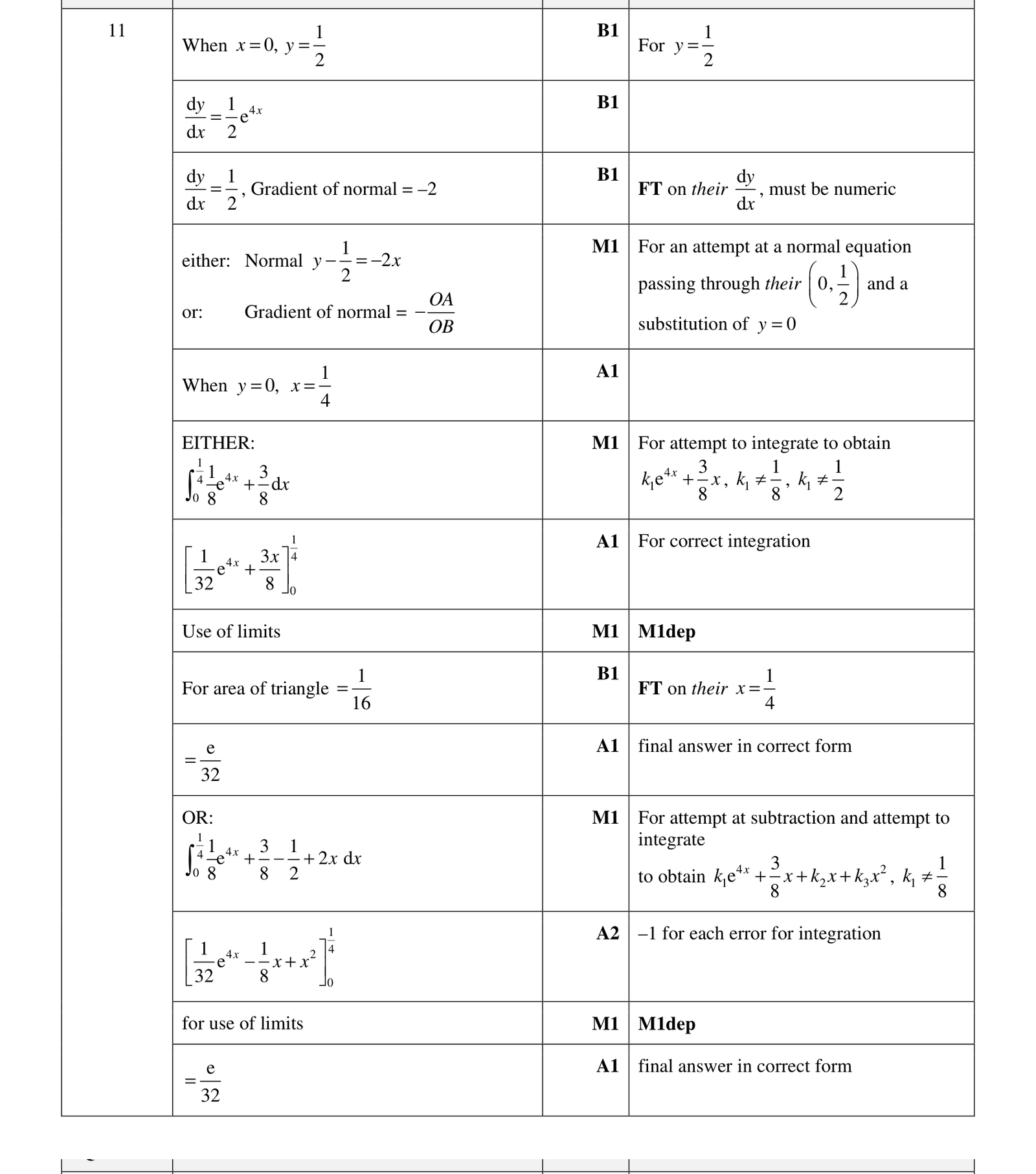 0606_s18_qp_12_q11 mark scheme