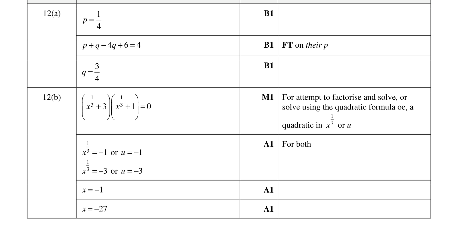 0606_s18_qp_12_q12 mark scheme