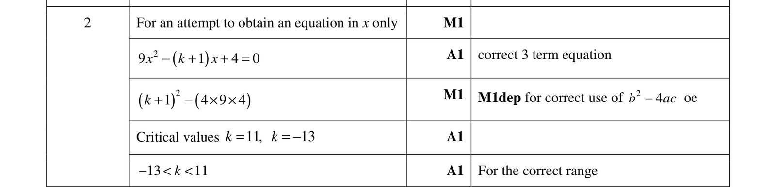 0606_s18_qp_12_q2 mark scheme