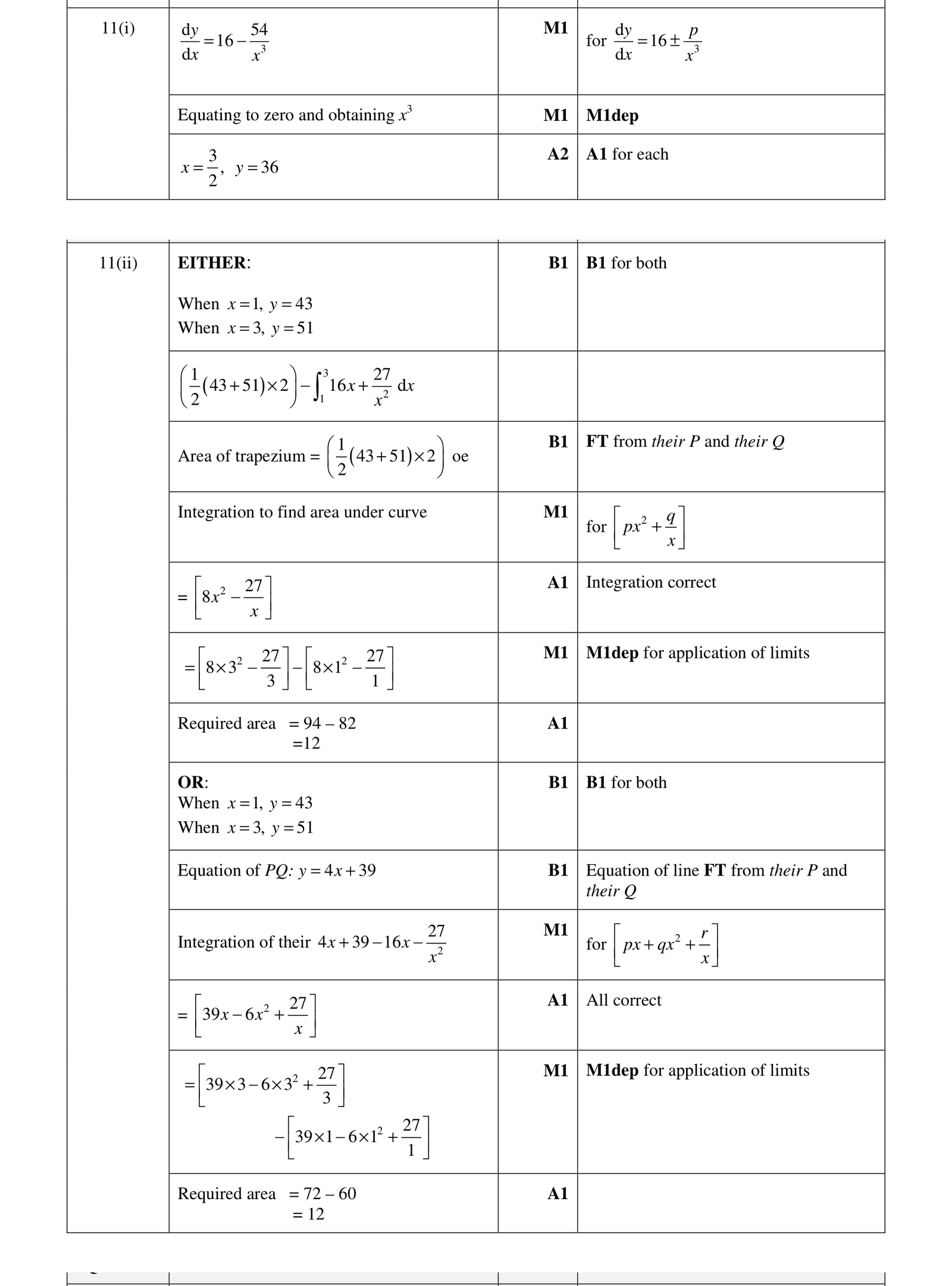 0606_s18_qp_13_q11 mark scheme
