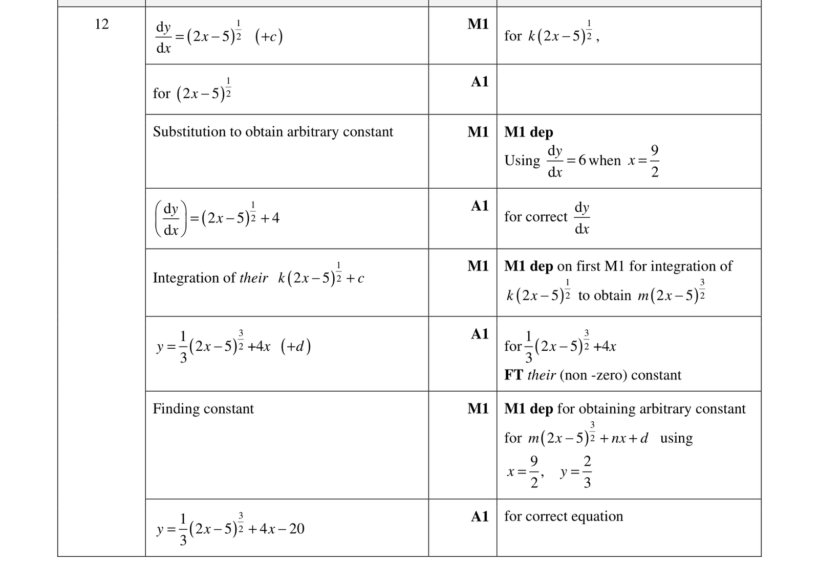 0606_s18_qp_13_q12 mark scheme