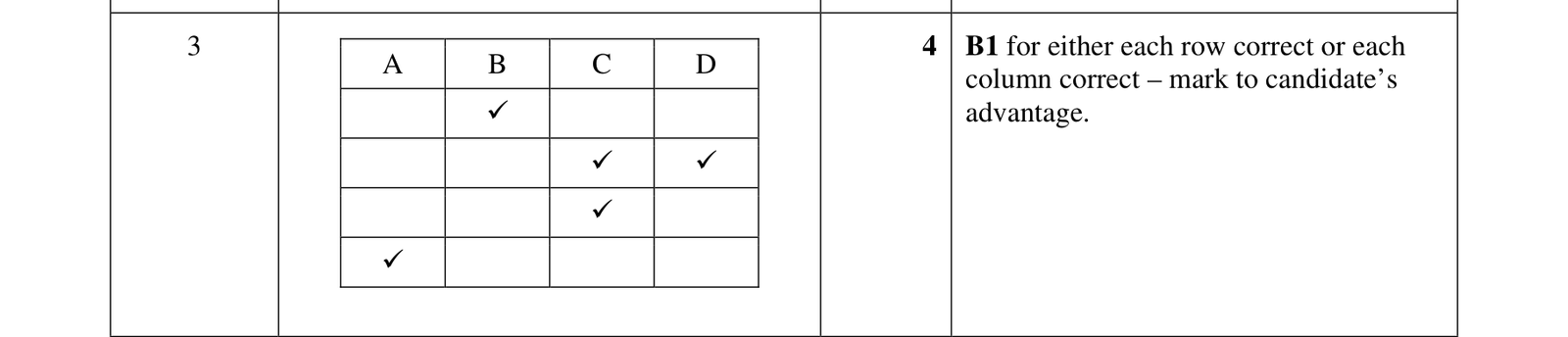 0606_s18_qp_13_q3 mark scheme