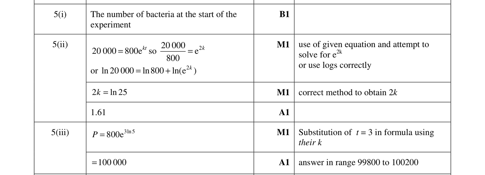 0606_s18_qp_13_q5 mark scheme