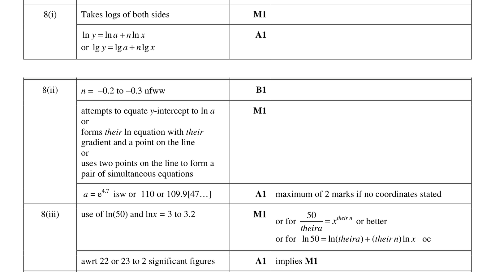 0606_s18_qp_21_q8 mark scheme