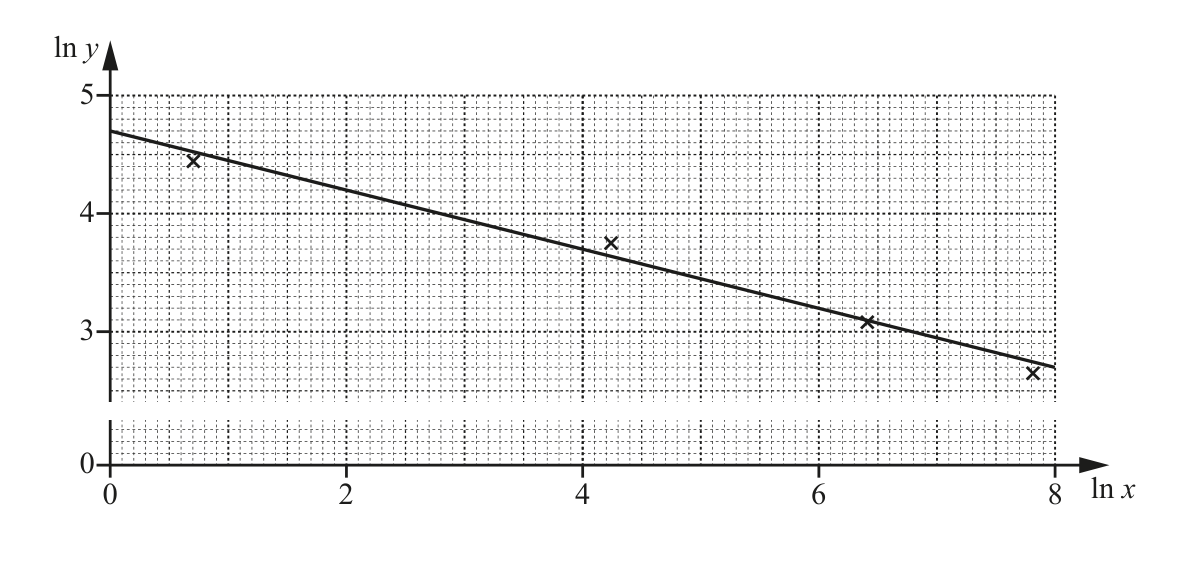 0606_s18_qp_21_q8 problem diagram