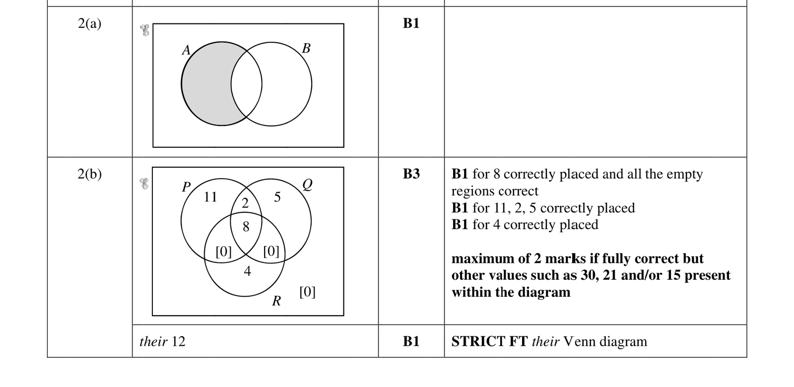 0606_s18_qp_22_q2 mark scheme