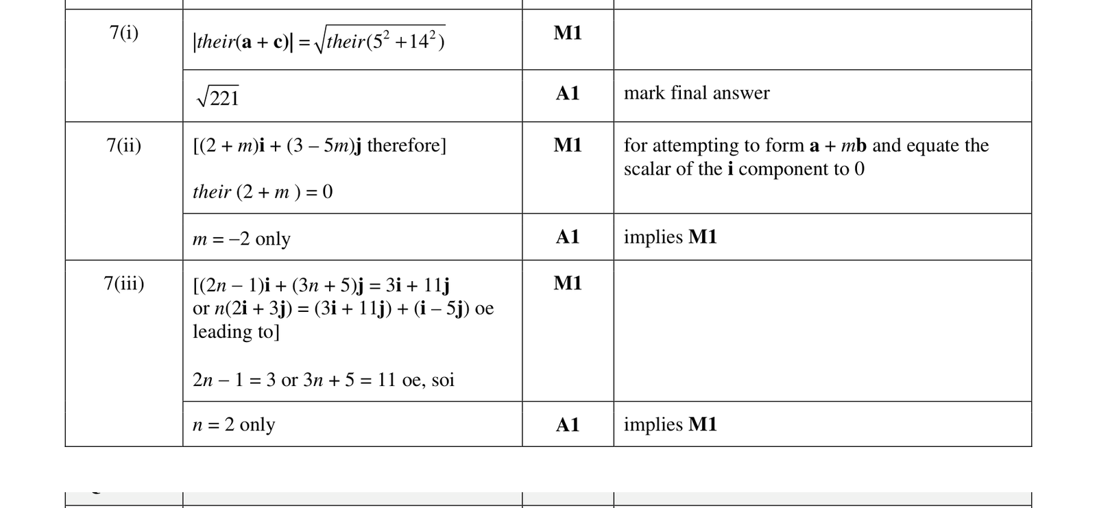0606_s18_qp_22_q7 mark scheme