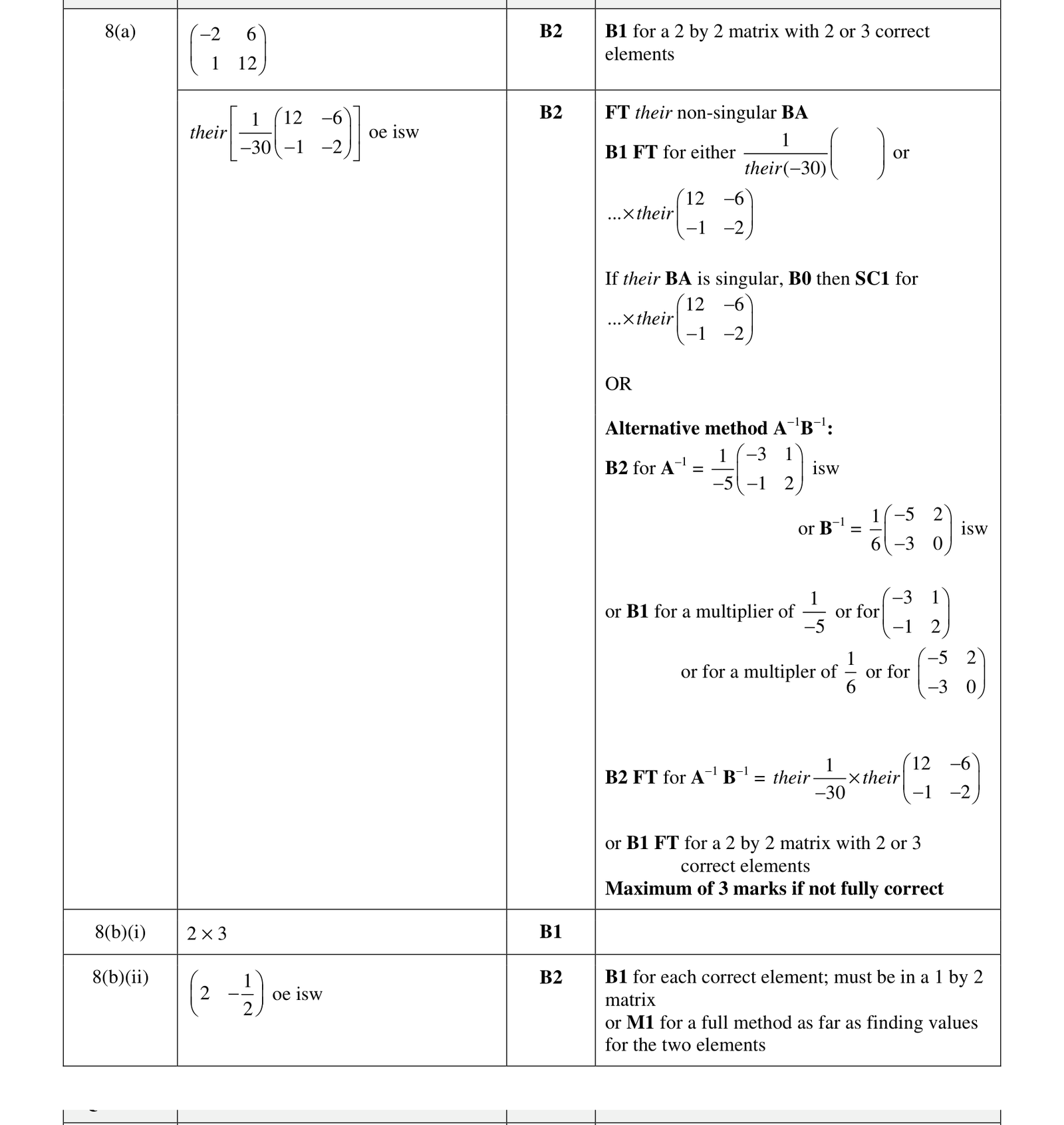 0606_s18_qp_22_q8 mark scheme