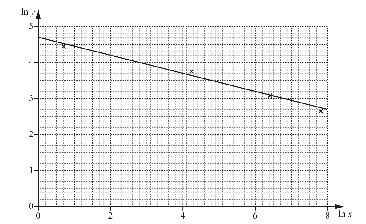 0606_s18_qp_23_q8 problem diagram