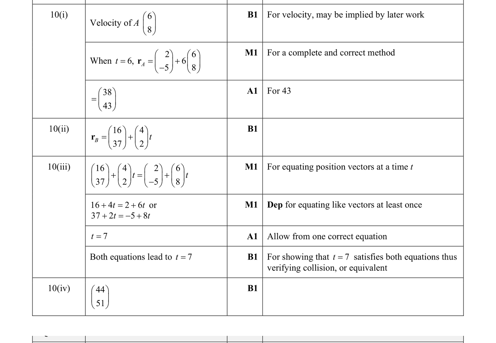 0606_w18_qp_11_q10 mark scheme