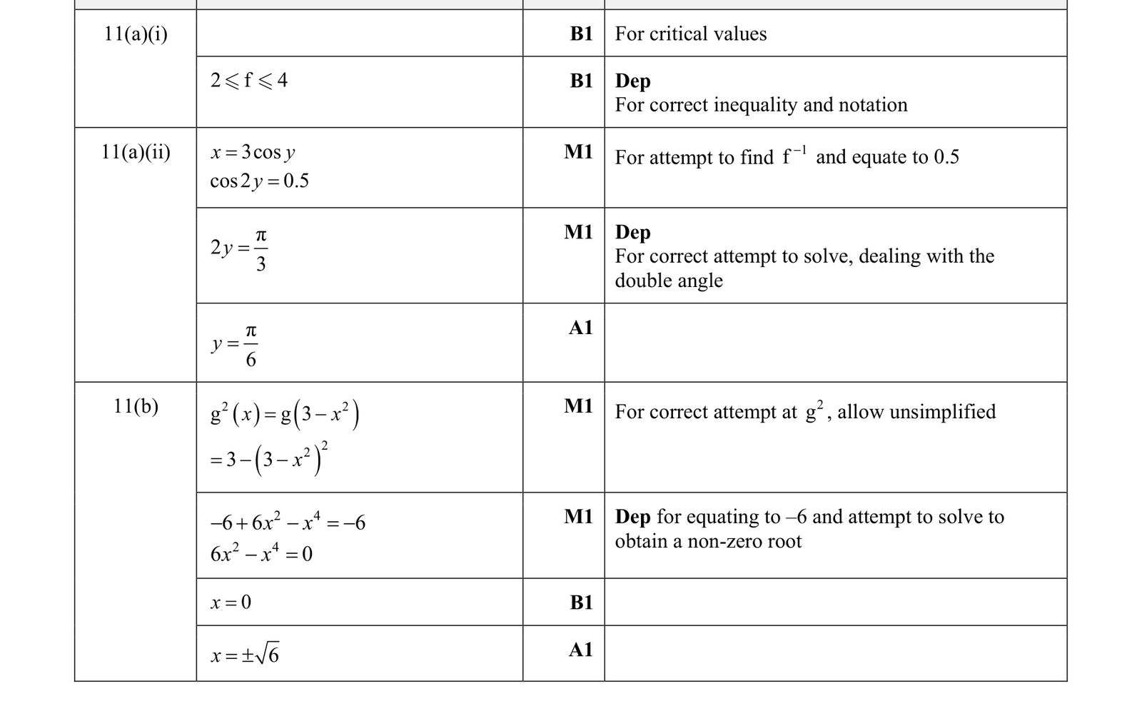 0606_w18_qp_11_q11 mark scheme