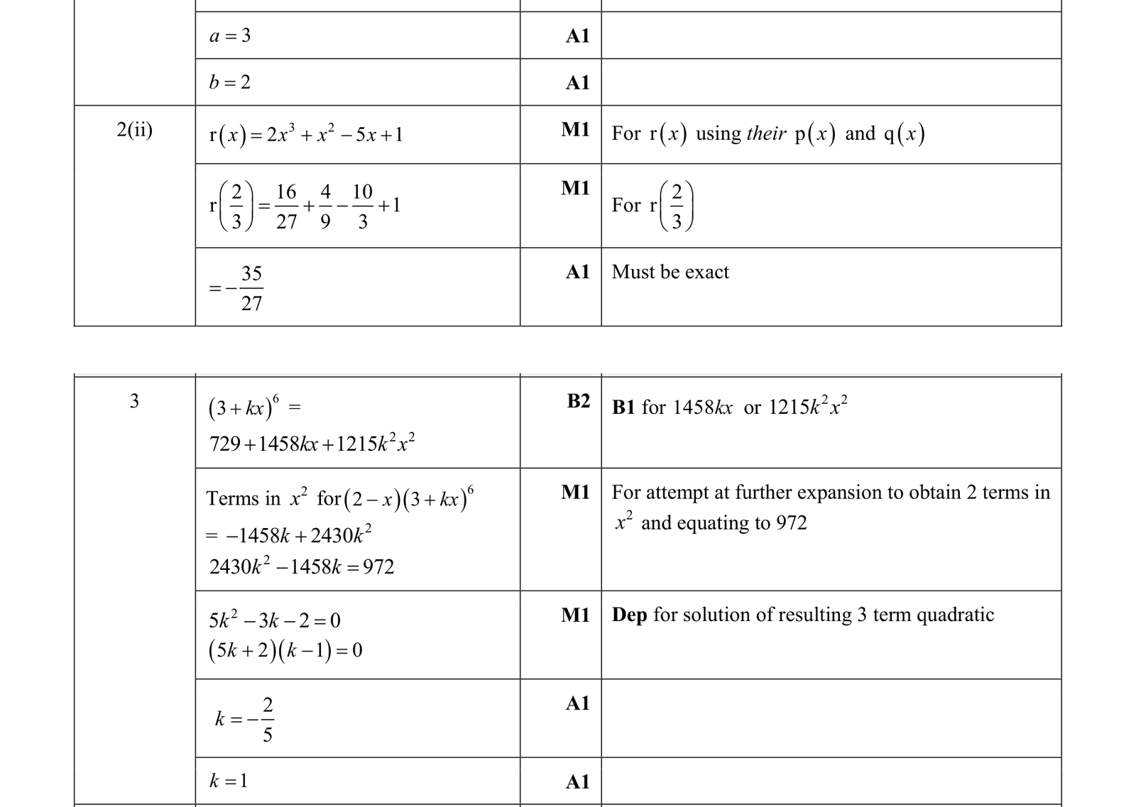 0606_w18_qp_11_q3 mark scheme
