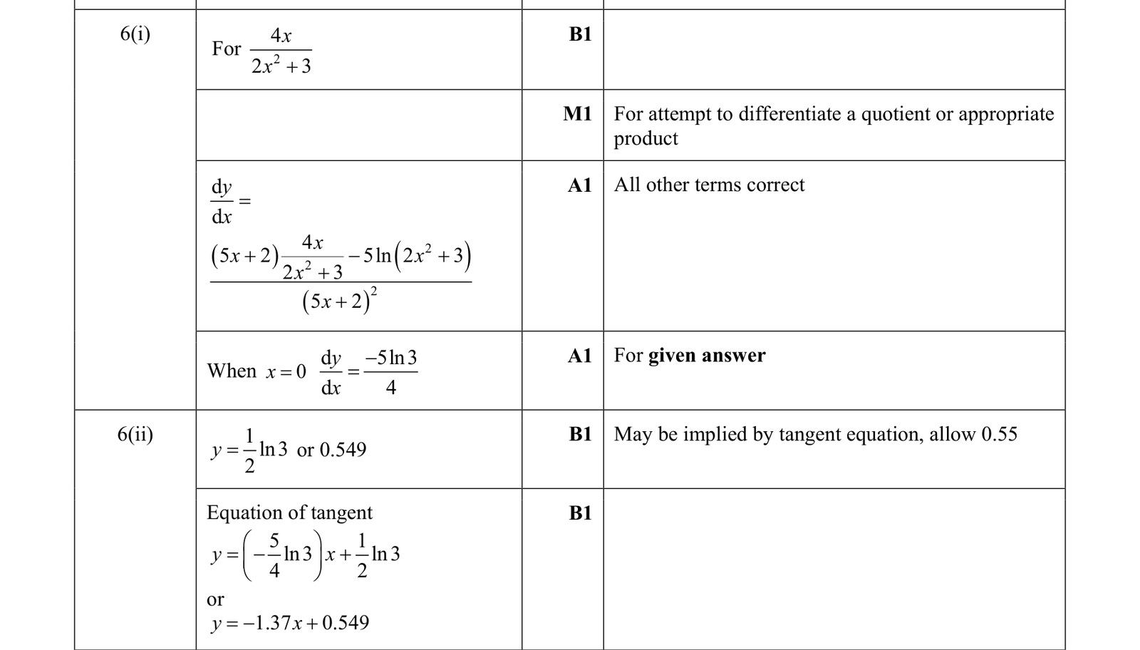 0606_w18_qp_11_q6 mark scheme