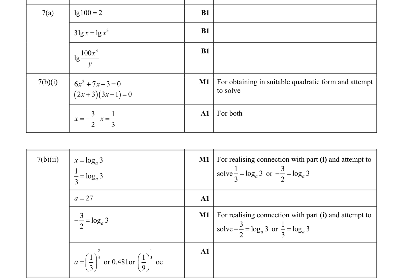 0606_w18_qp_11_q7 mark scheme