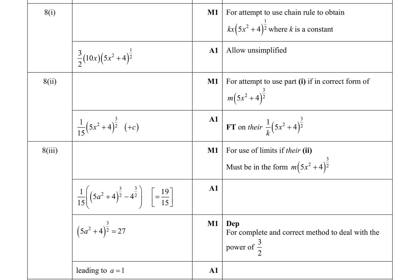 0606_w18_qp_11_q8 mark scheme