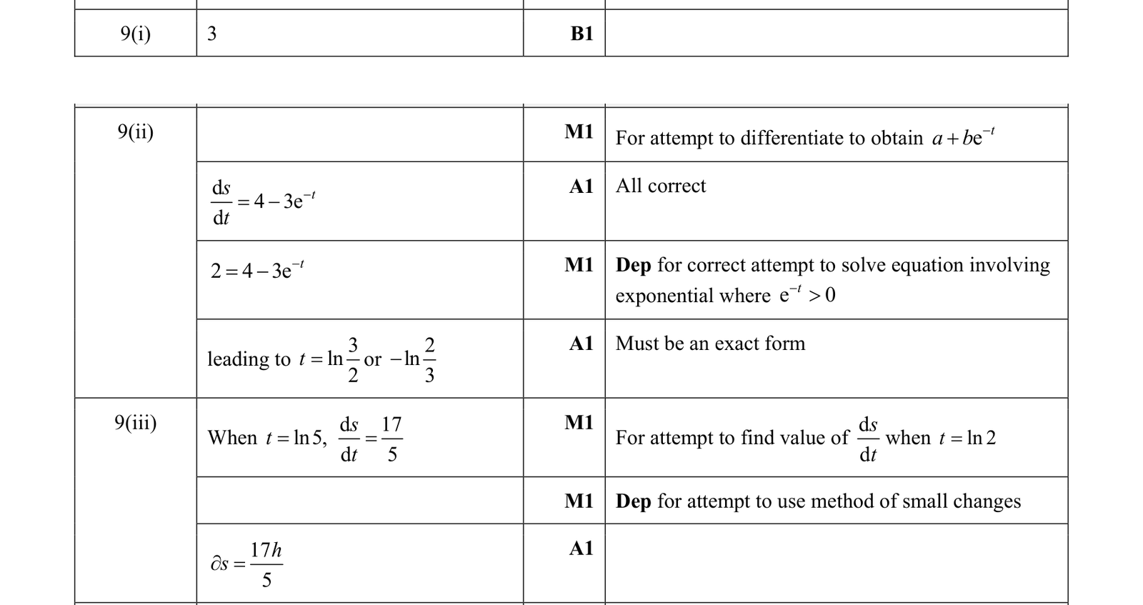 0606_w18_qp_11_q9 mark scheme