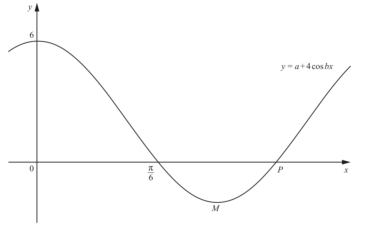 0606_w18_qp_12_q10 problem diagram