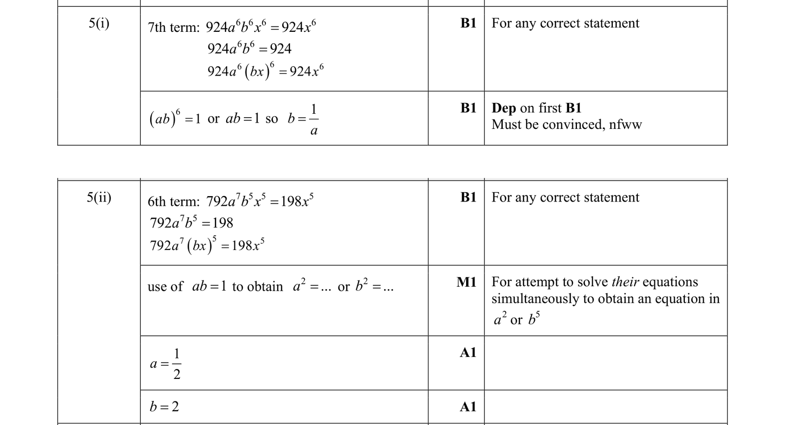 0606_w18_qp_12_q5 mark scheme