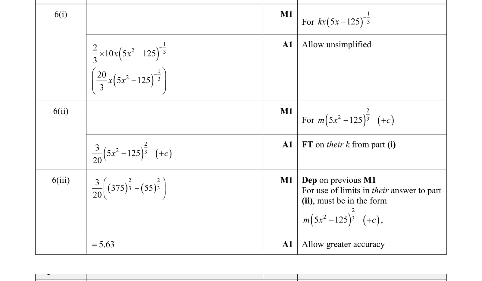 0606_w18_qp_12_q6 mark scheme