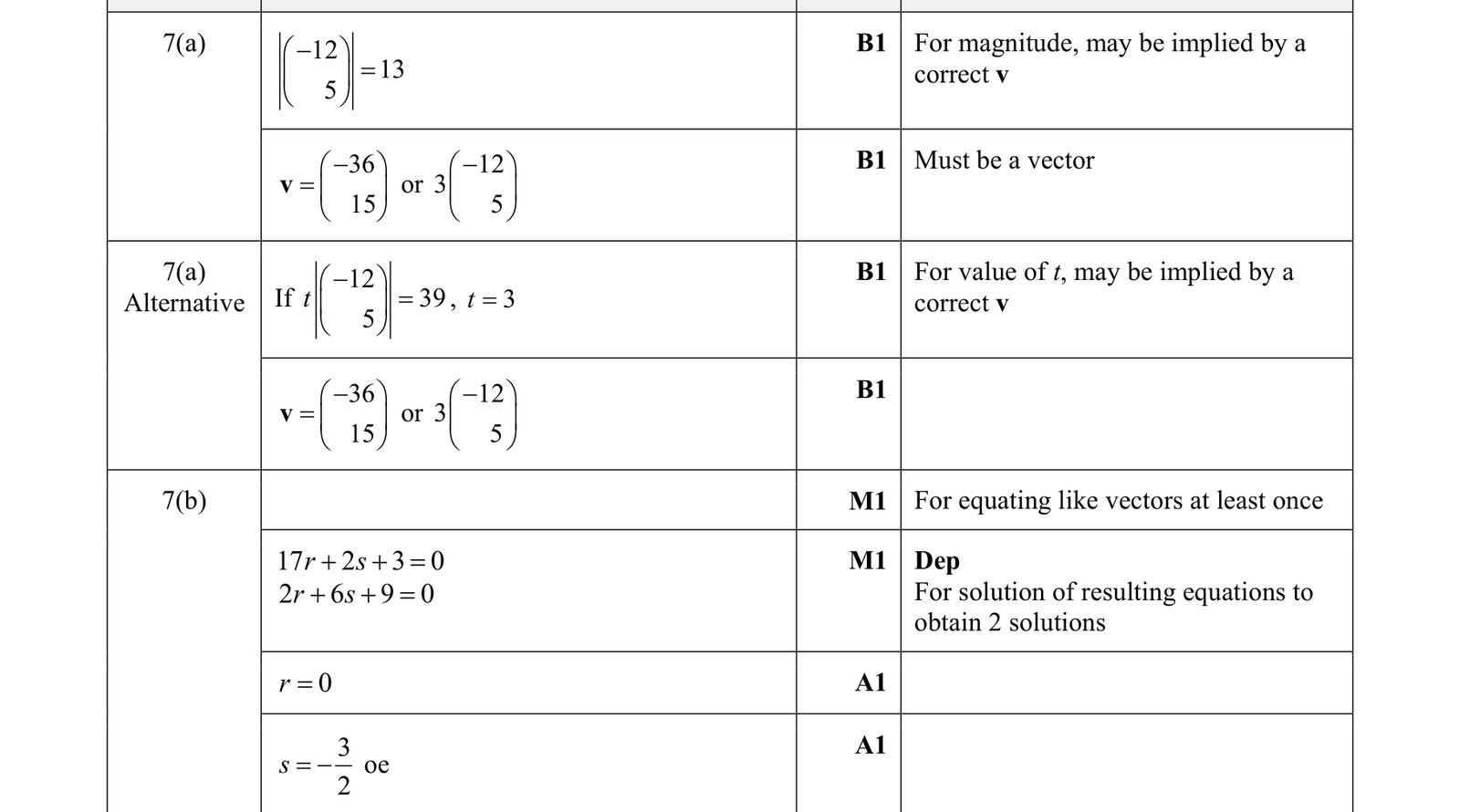 0606_w18_qp_12_q7 mark scheme