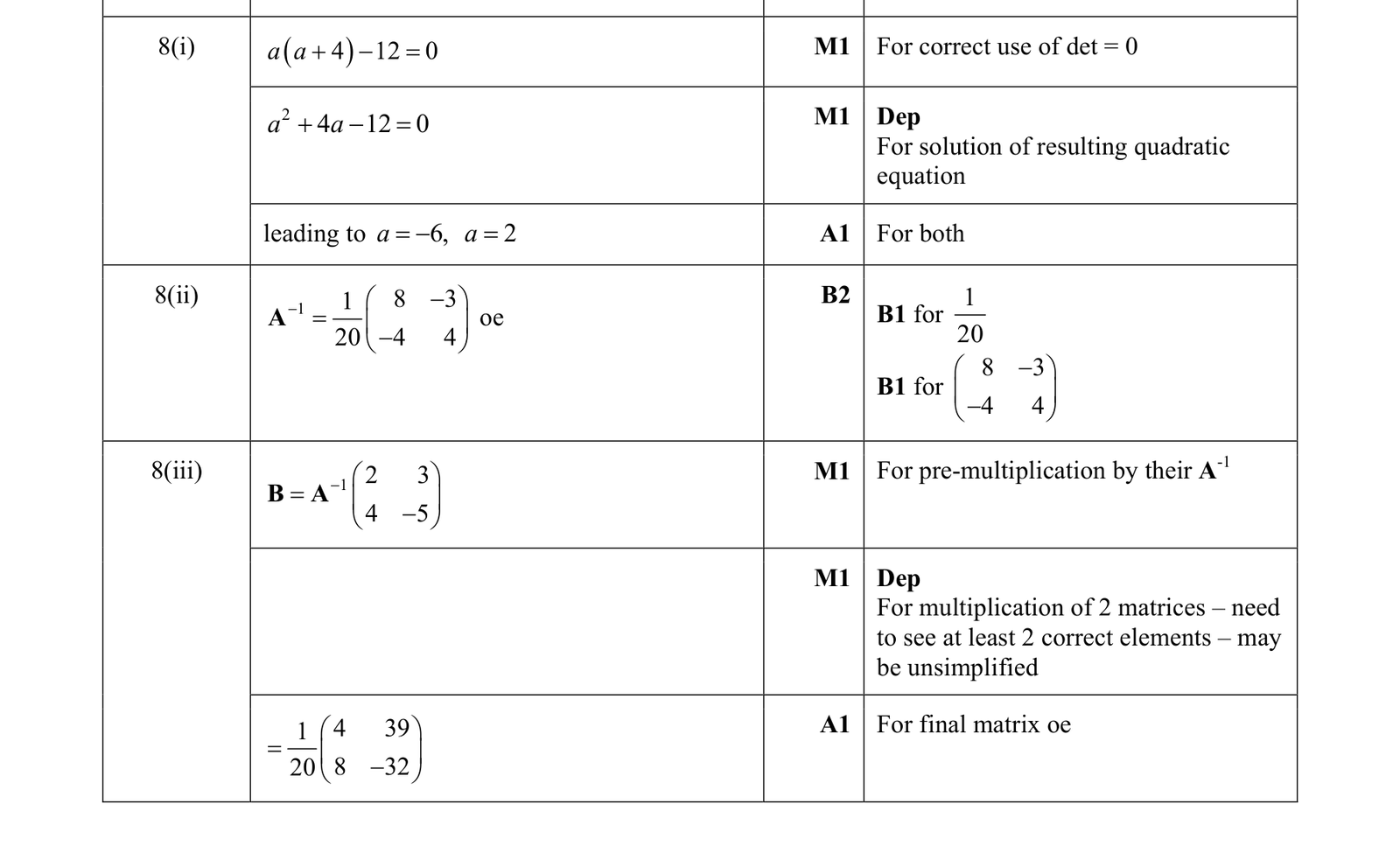 0606_w18_qp_12_q8 mark scheme