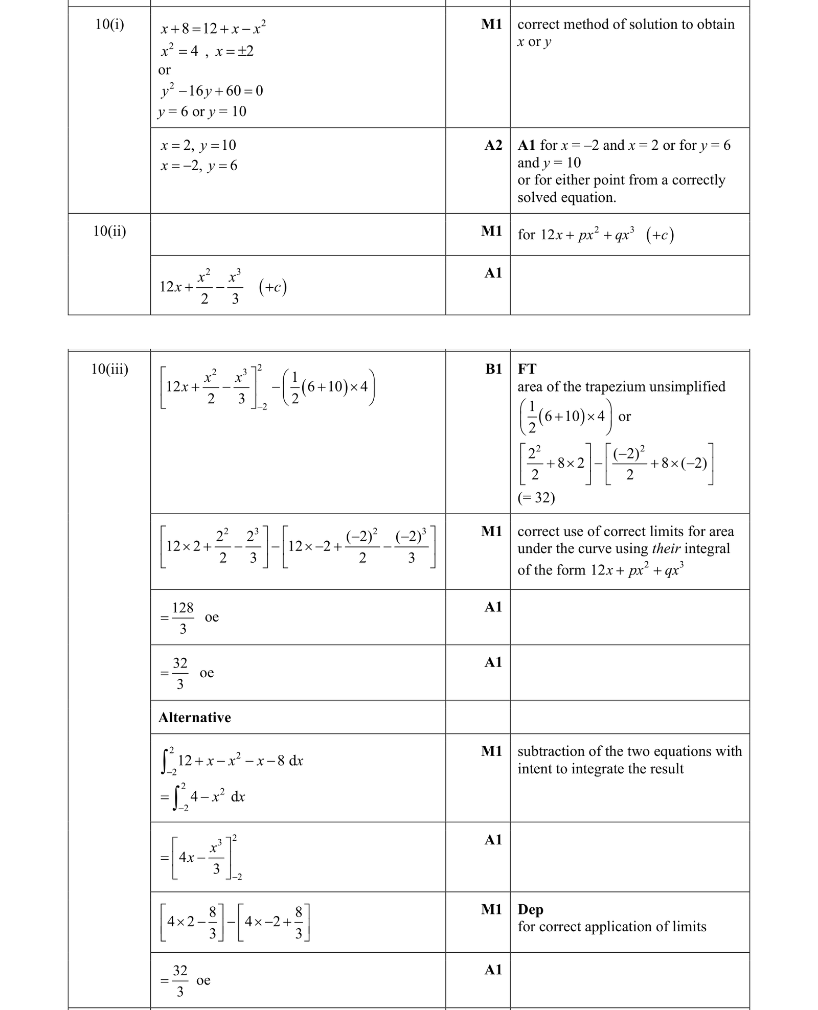 0606_w18_qp_13_q10 mark scheme
