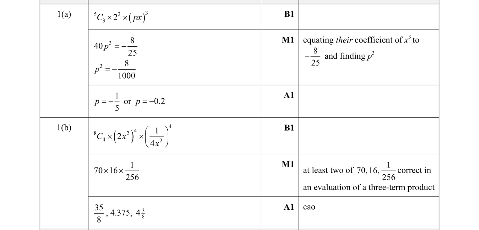 0606_w18_qp_13_q1 mark scheme
