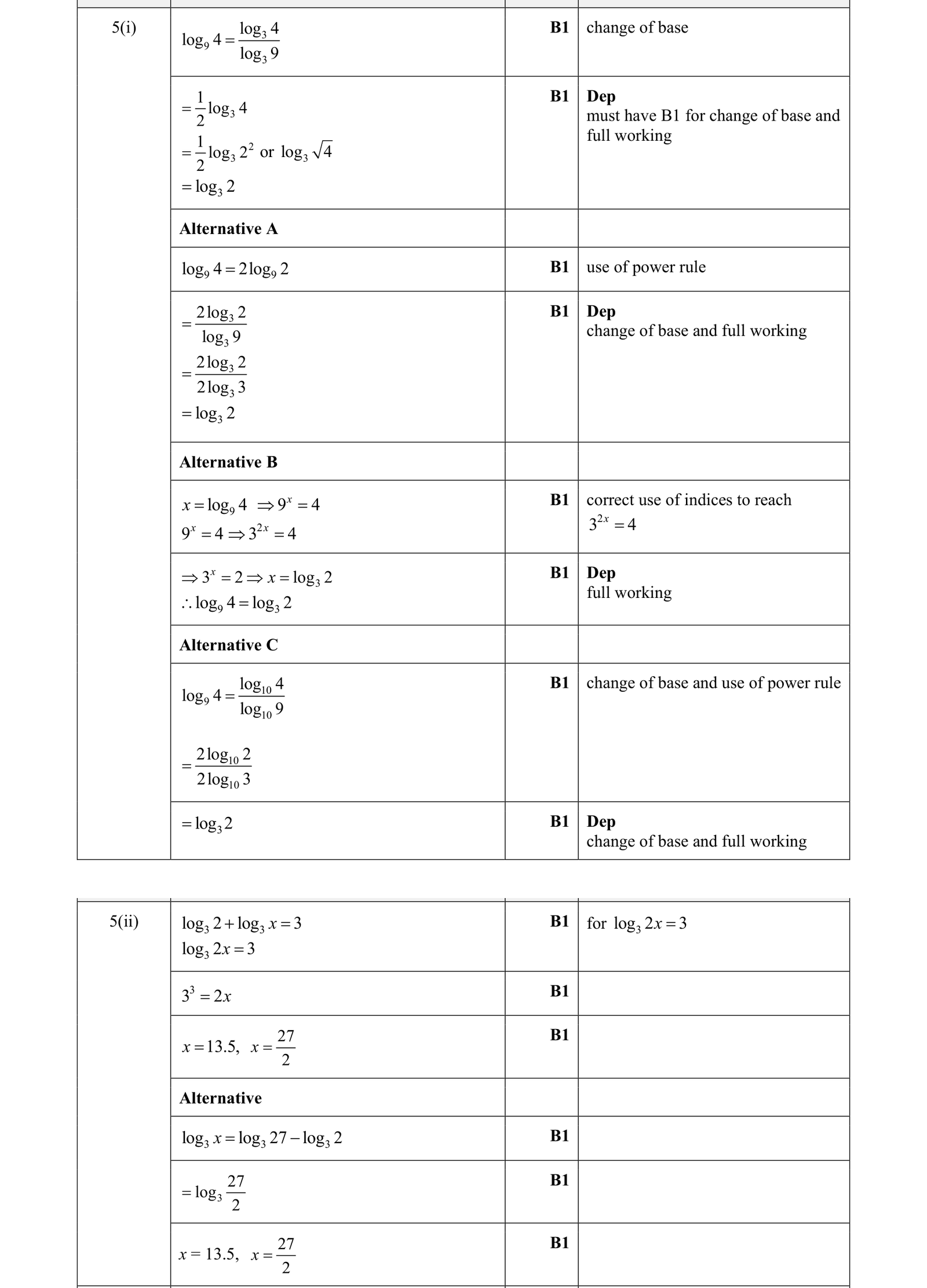 0606_w18_qp_13_q5 mark scheme