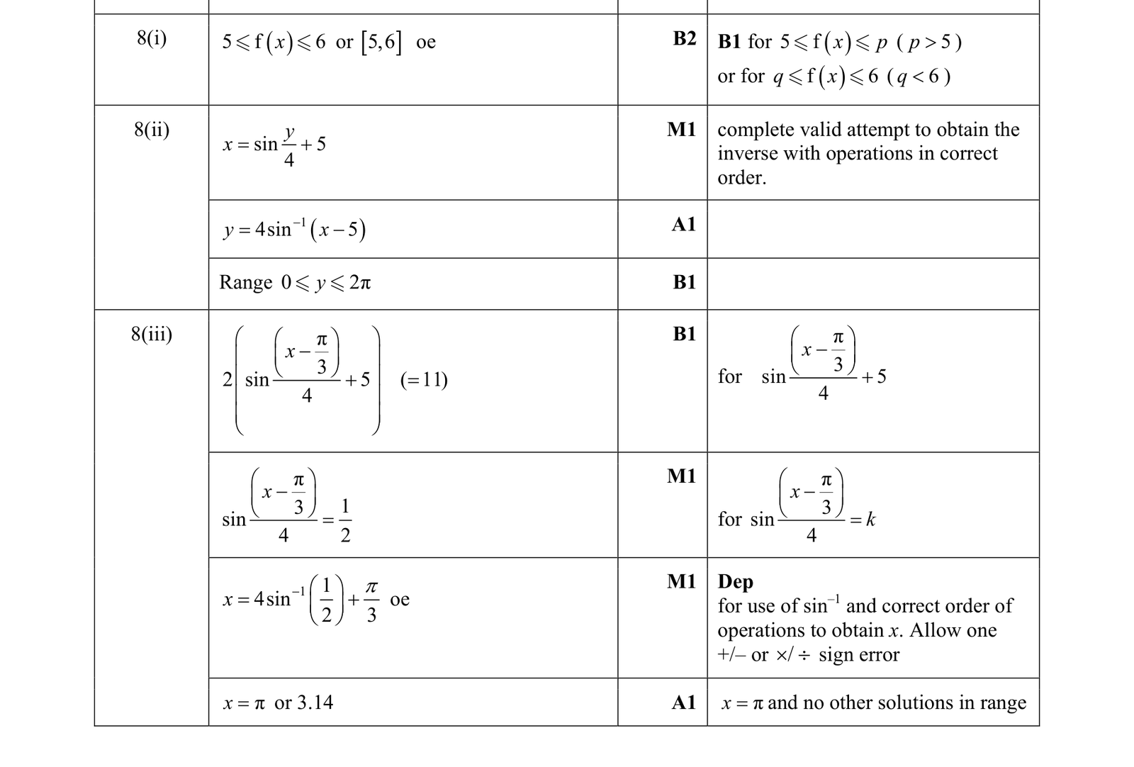 0606_w18_qp_13_q8 mark scheme