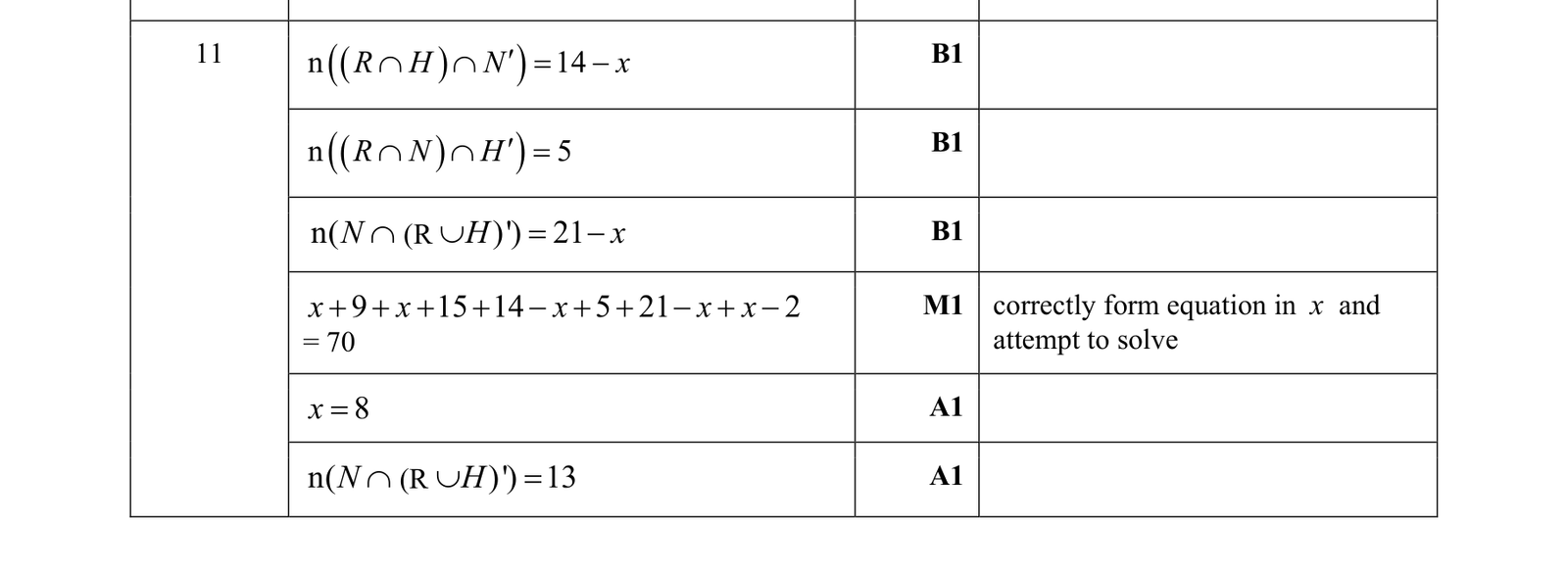 0606_w18_qp_21_q11 mark scheme