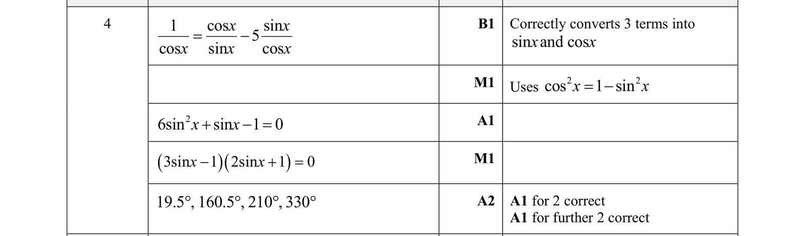 0606_w18_qp_21_q4 mark scheme