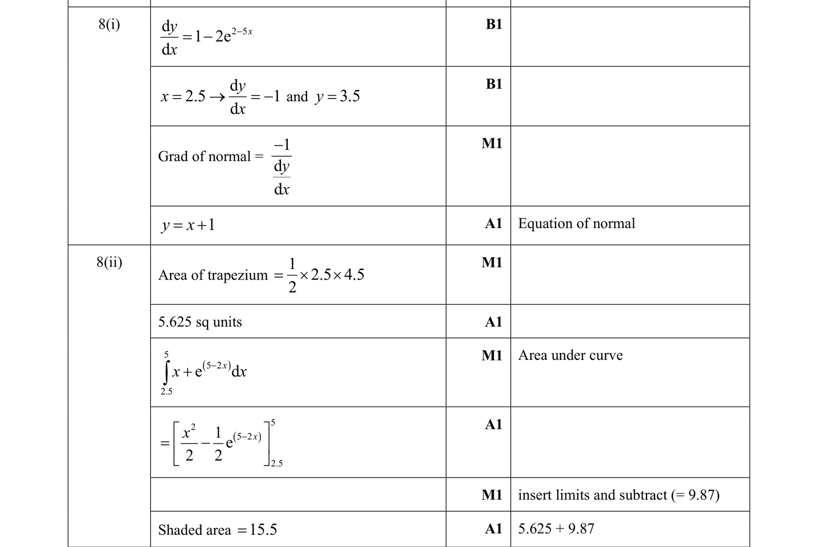0606_w18_qp_21_q8 mark scheme