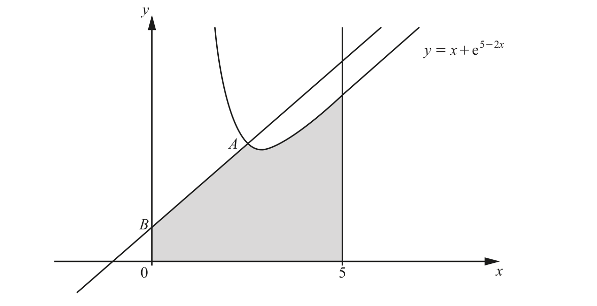 0606_w18_qp_21_q8 problem diagram