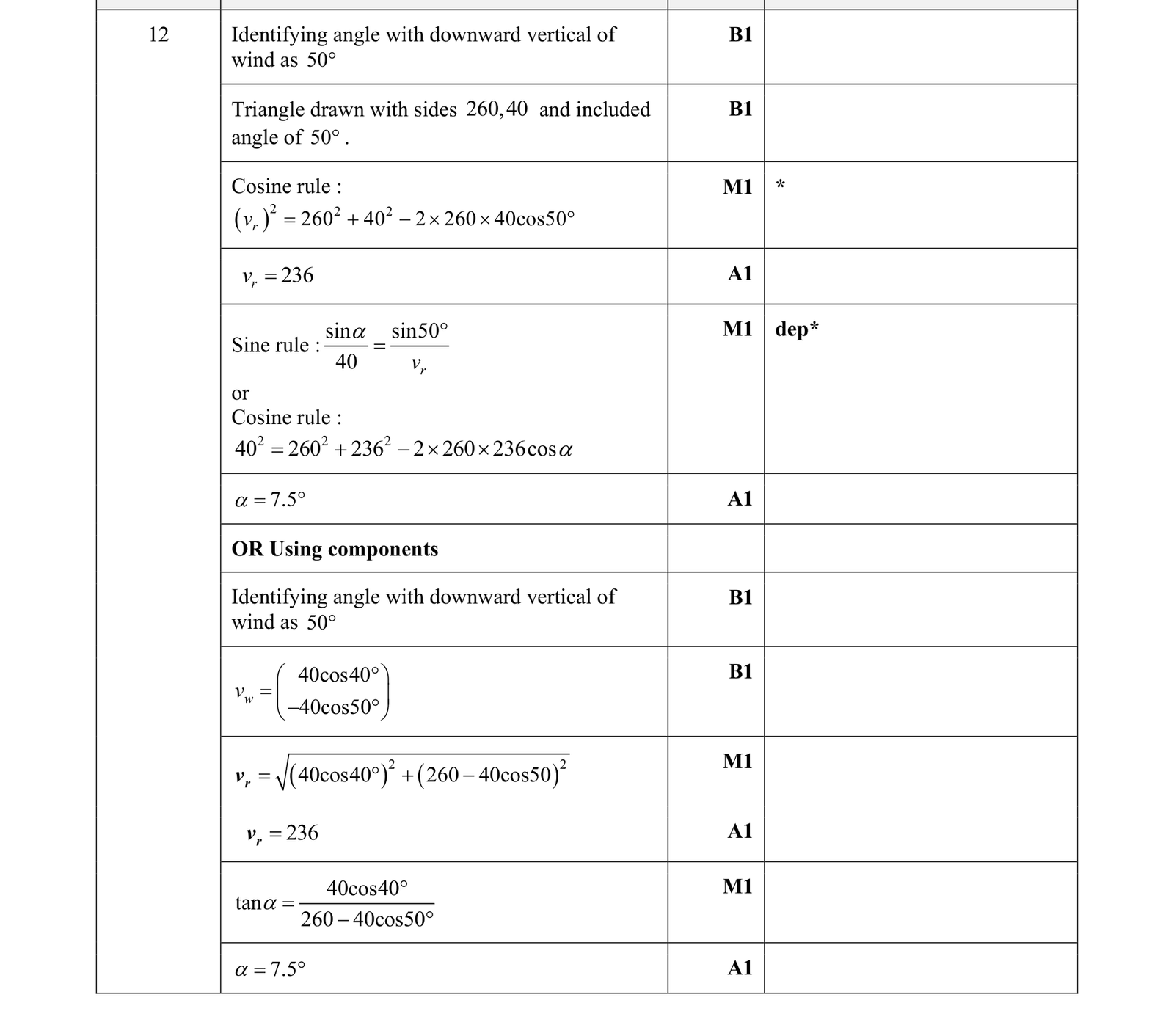 0606_w18_qp_22_q12 mark scheme