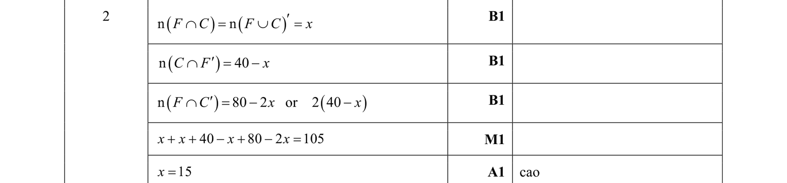 0606_w18_qp_22_q2 mark scheme