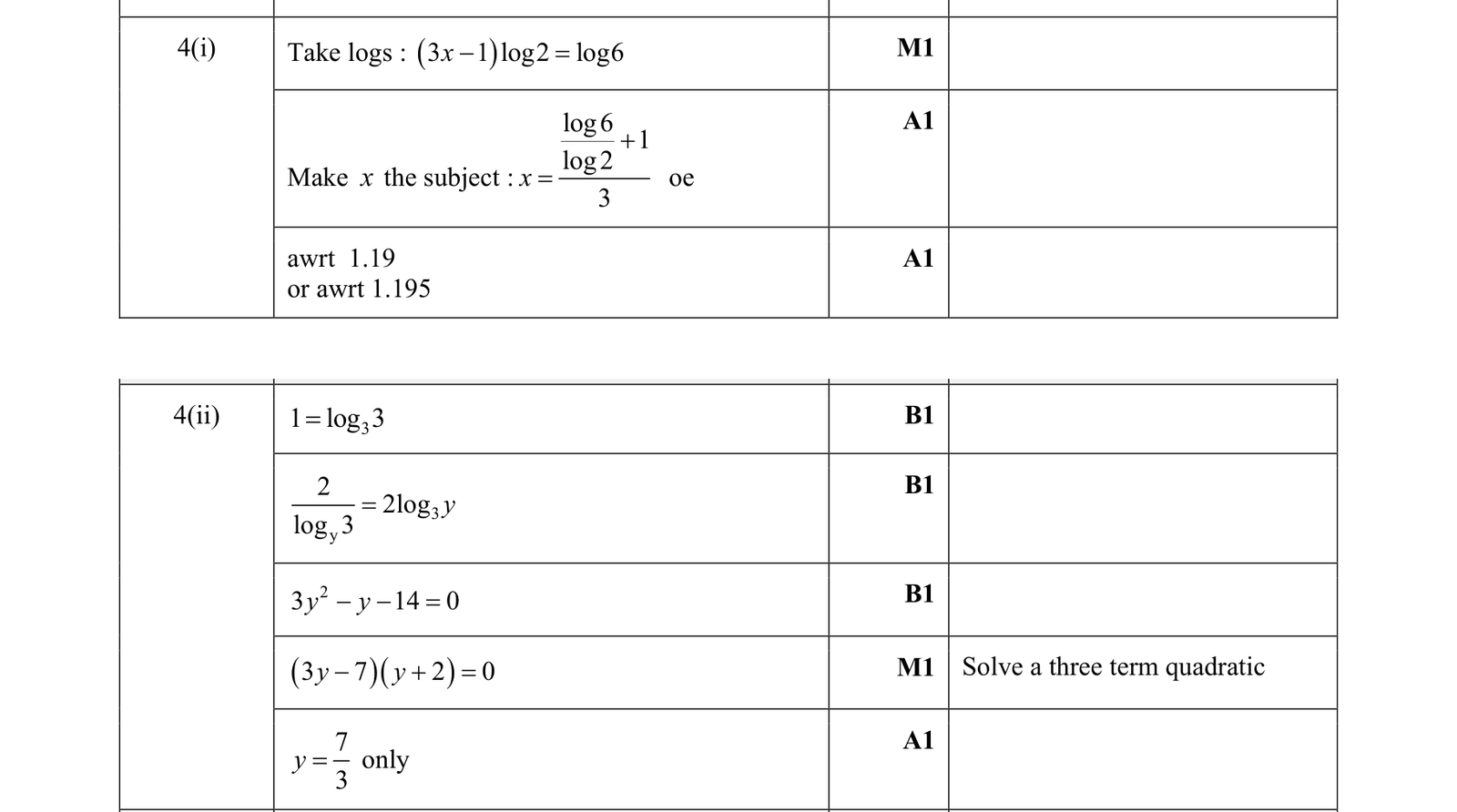 0606_w18_qp_22_q4 mark scheme