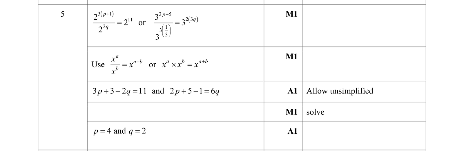 0606_w18_qp_22_q5 mark scheme